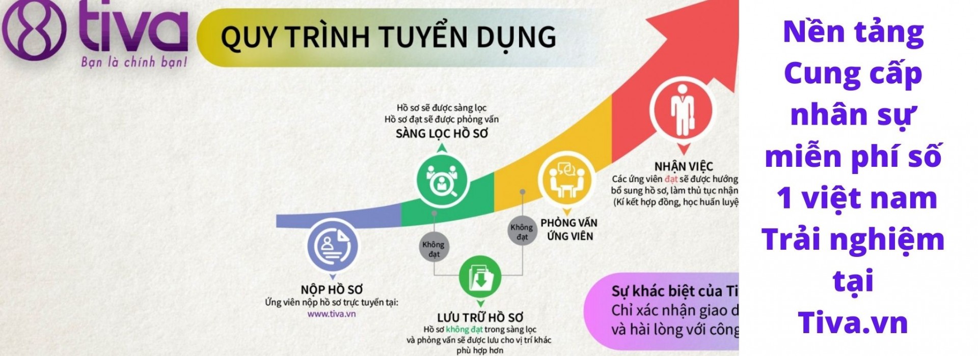 NỀN TẢNG VIỆC LÀM HẠNH PHÚC